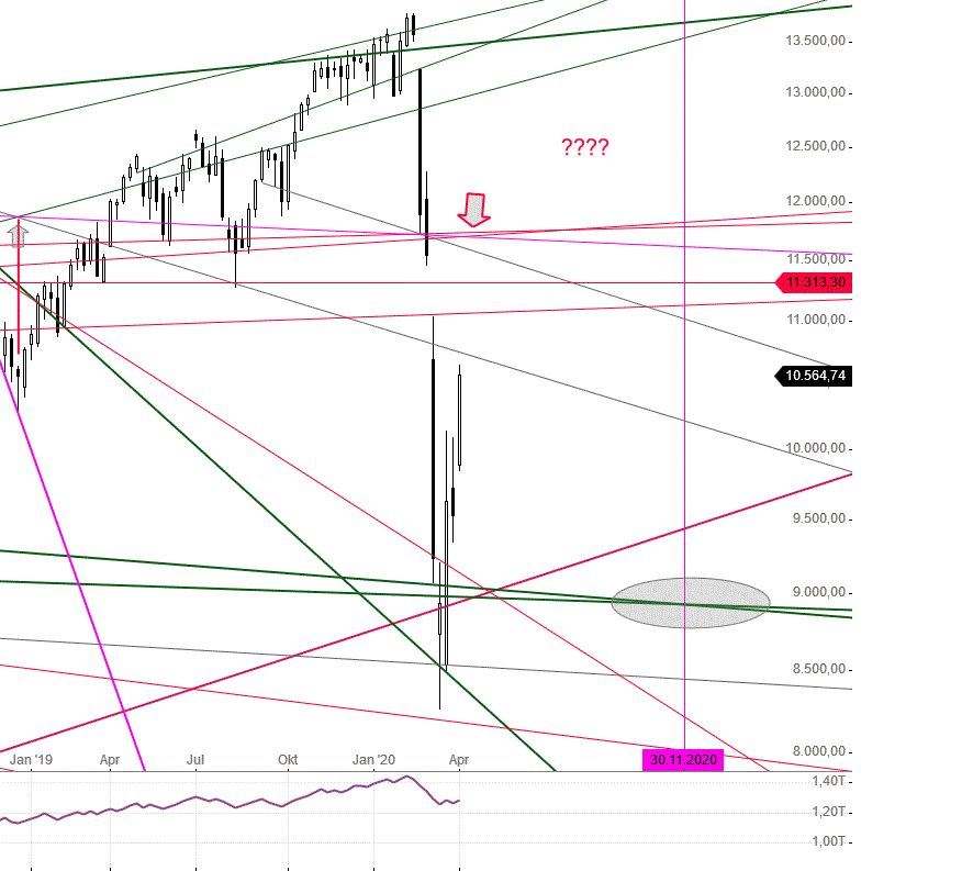 Gold und weitere interessante Anlagemöglichkeiten. 1172083