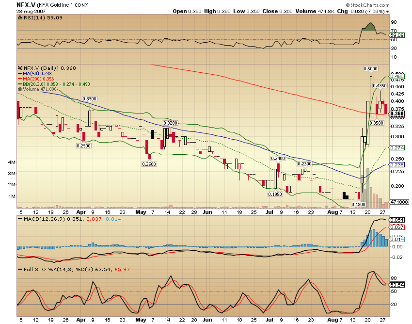 NFX Gold Inc. 117219