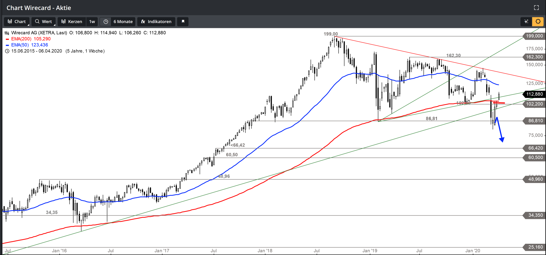 Wirecard 2014 - 2025 1172199