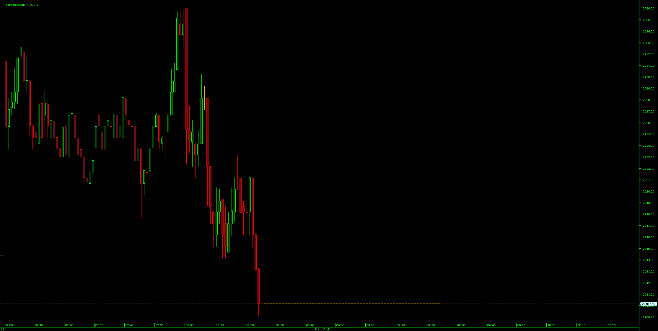 2020 QV-GDAXi-DJ-GOLD-EURUSD-JPY 1172333