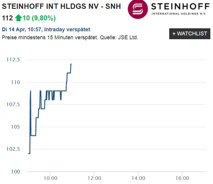 Steinhoff International Holdings N.V. 1172348