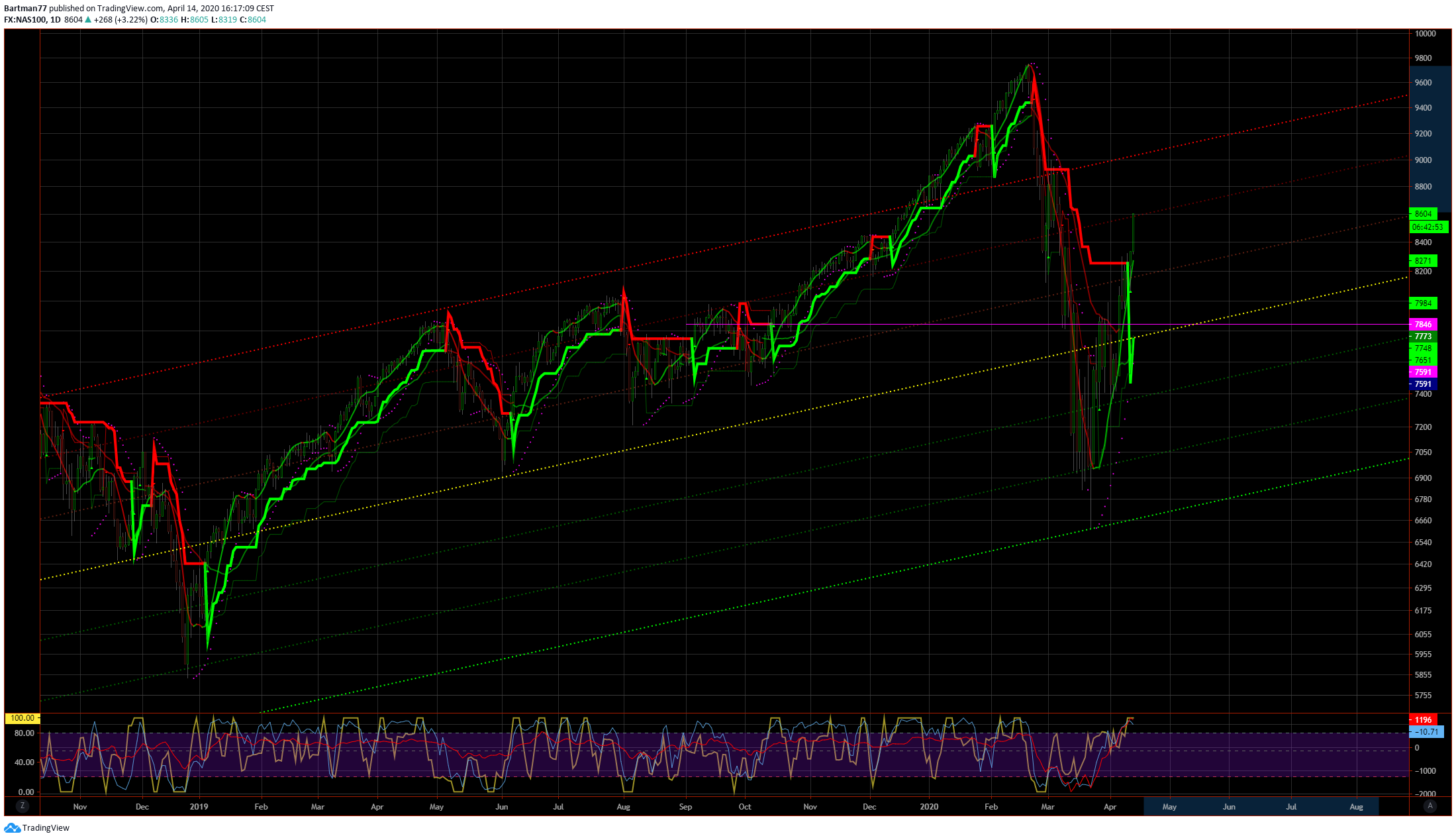 Der Crash (Original bei Geldmaschine123) 1172400