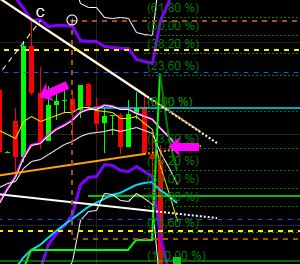 2020 QV-GDAXi-DJ-GOLD-EURUSD-JPY 1172547