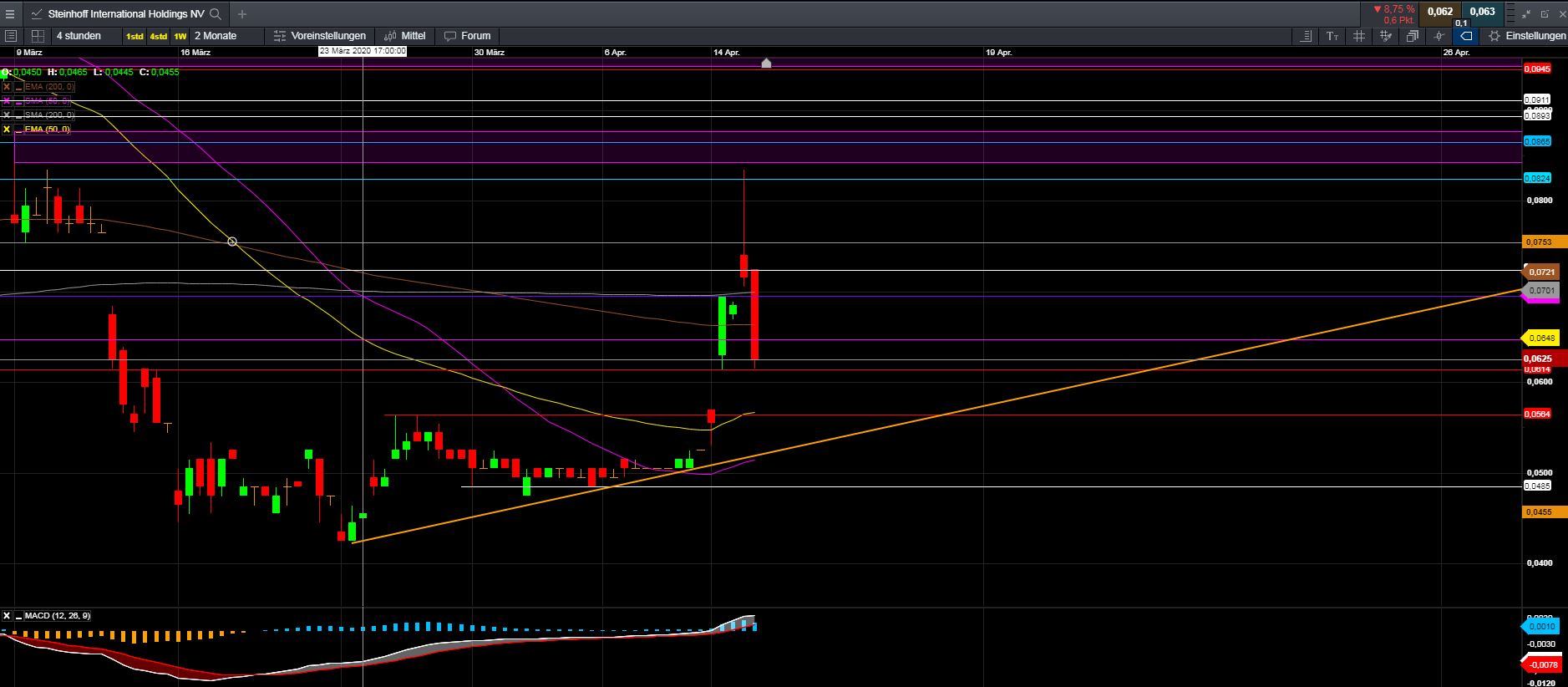Steinhoff International Holdings N.V. 1172603