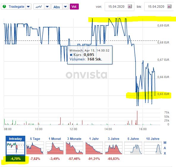 Aurora Cannabis - Kanada & die Legalisierung 1172606