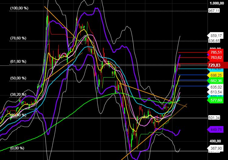 2020 QV-GDAXi-DJ-GOLD-EURUSD-JPY 1172780
