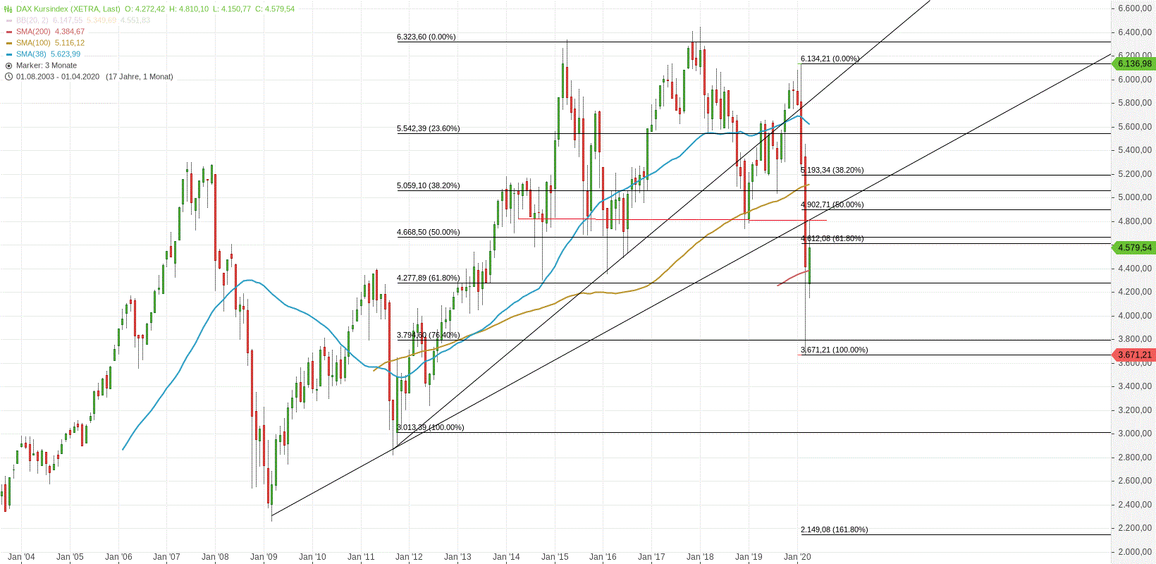 Gold und weitere interessante Anlagemöglichkeiten. 1172948