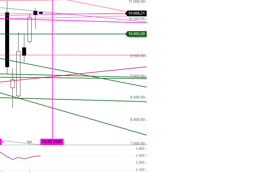 Gold und weitere interessante Anlagemöglichkeiten. 1173408
