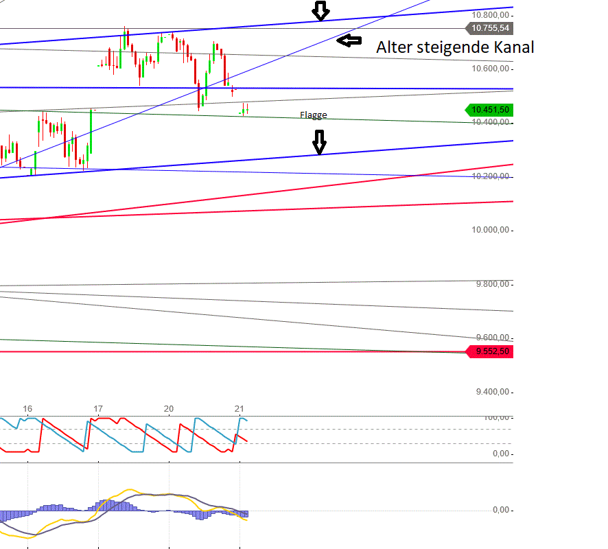 Gold und weitere interessante Anlagemöglichkeiten. 1173603