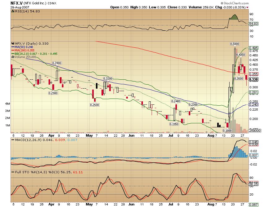 NFX Gold Inc. 117362