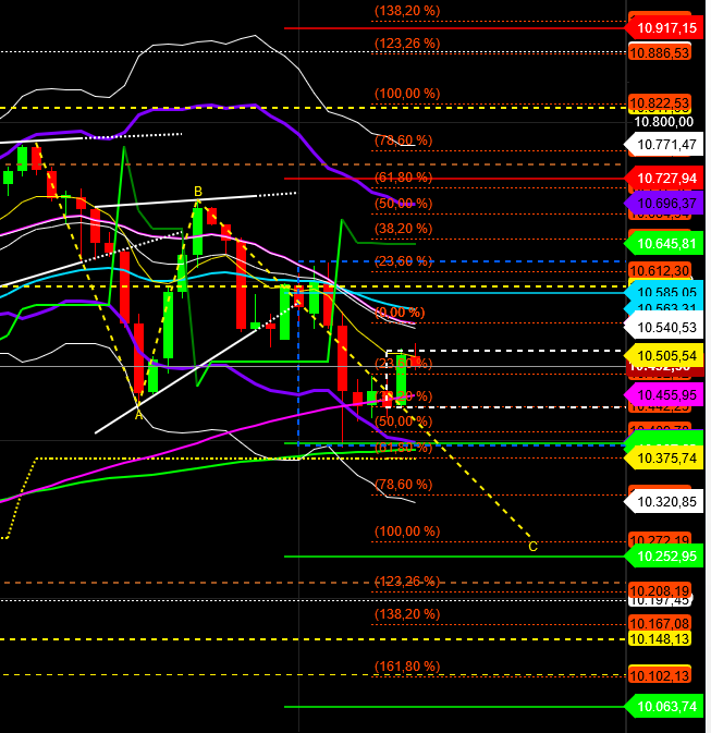 2020 QV-GDAXi-DJ-GOLD-EURUSD-JPY 1173625
