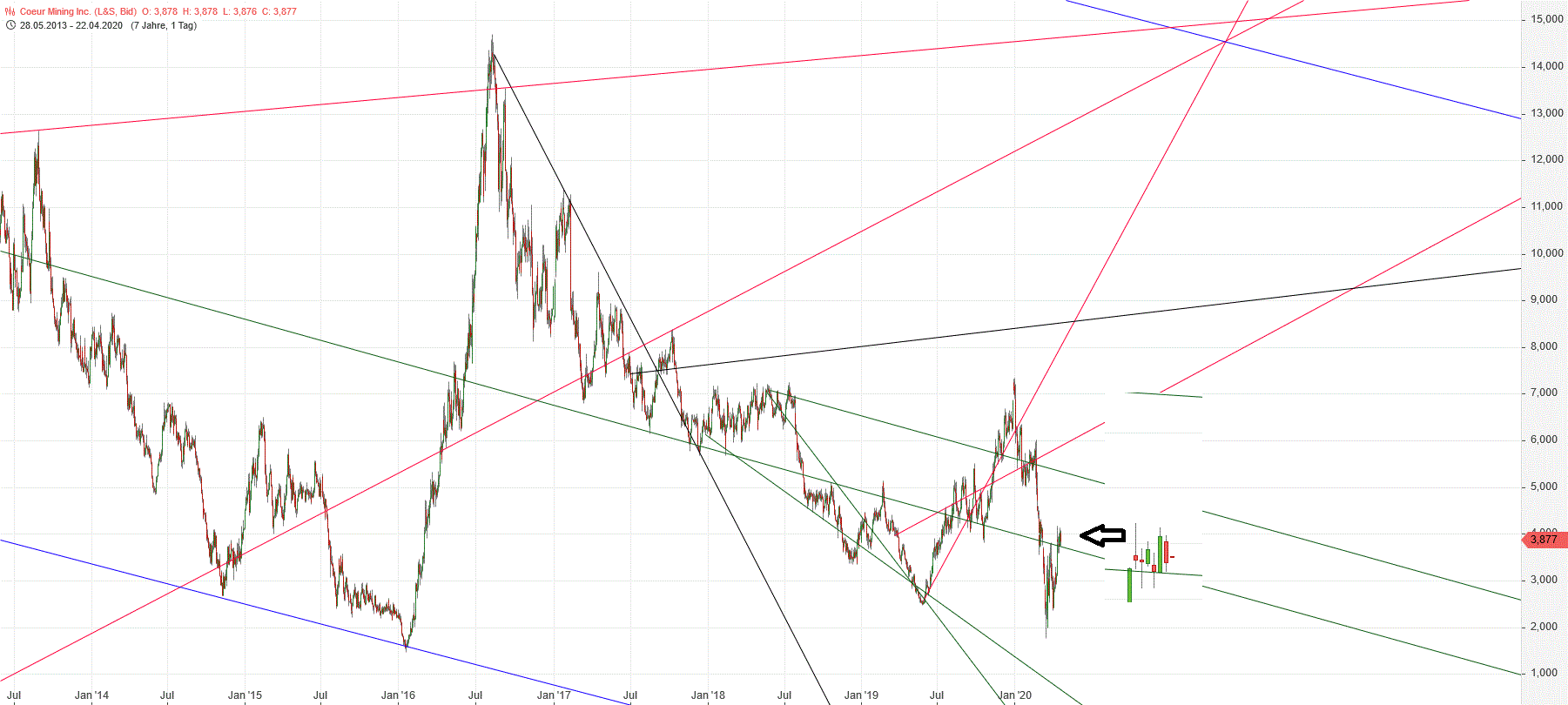 Gold und weitere interessante Anlagemöglichkeiten. 1173834