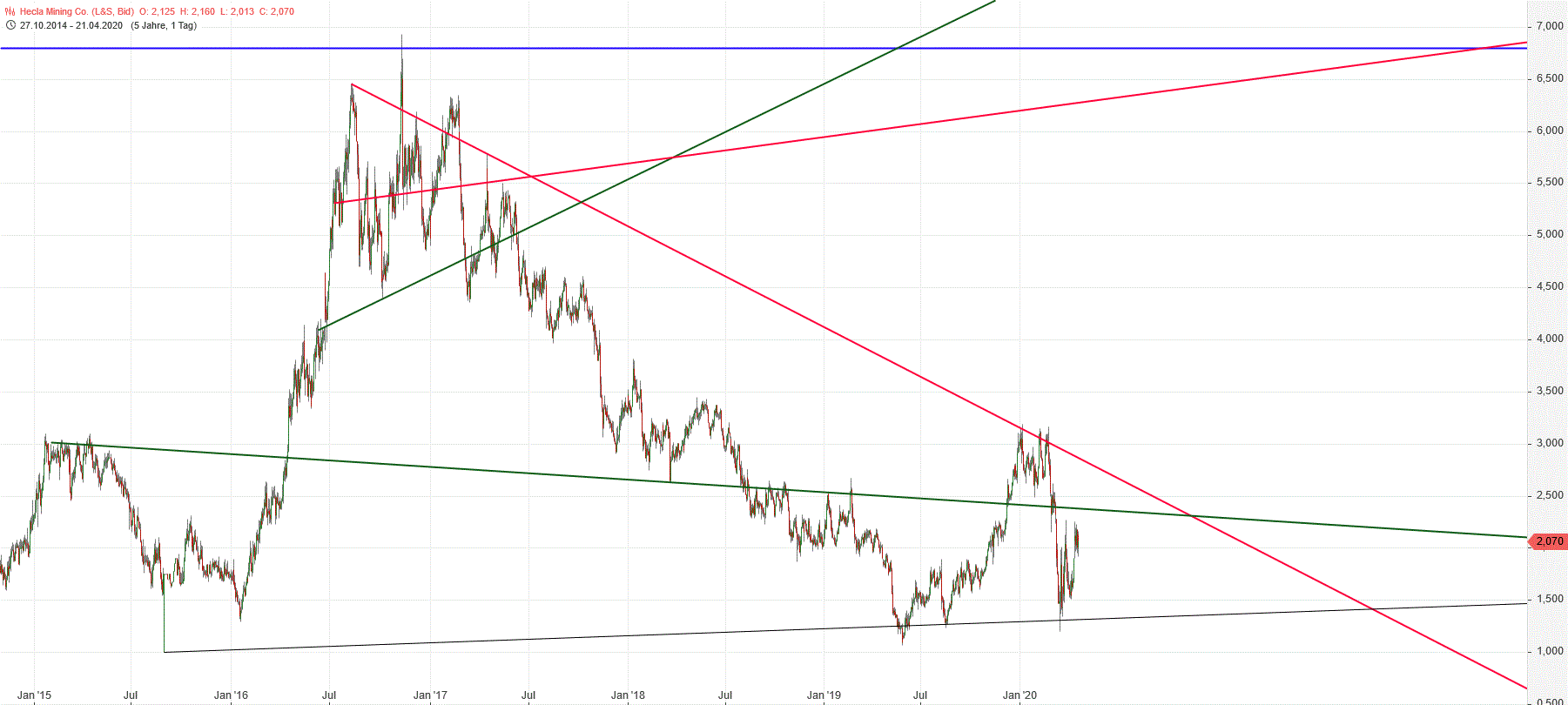 Gold und weitere interessante Anlagemöglichkeiten. 1173835