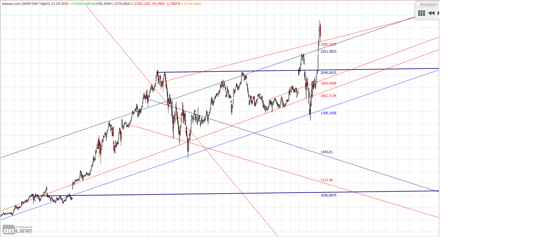 Gold und weitere interessante Anlagemöglichkeiten. 1173897