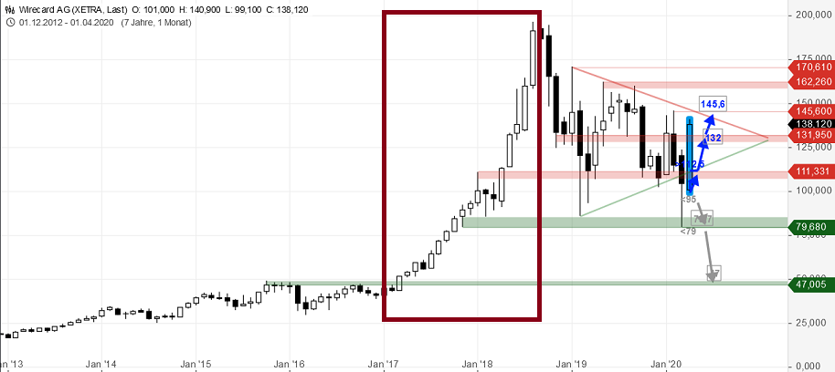 Wirecard 2014 - 2025 1174321