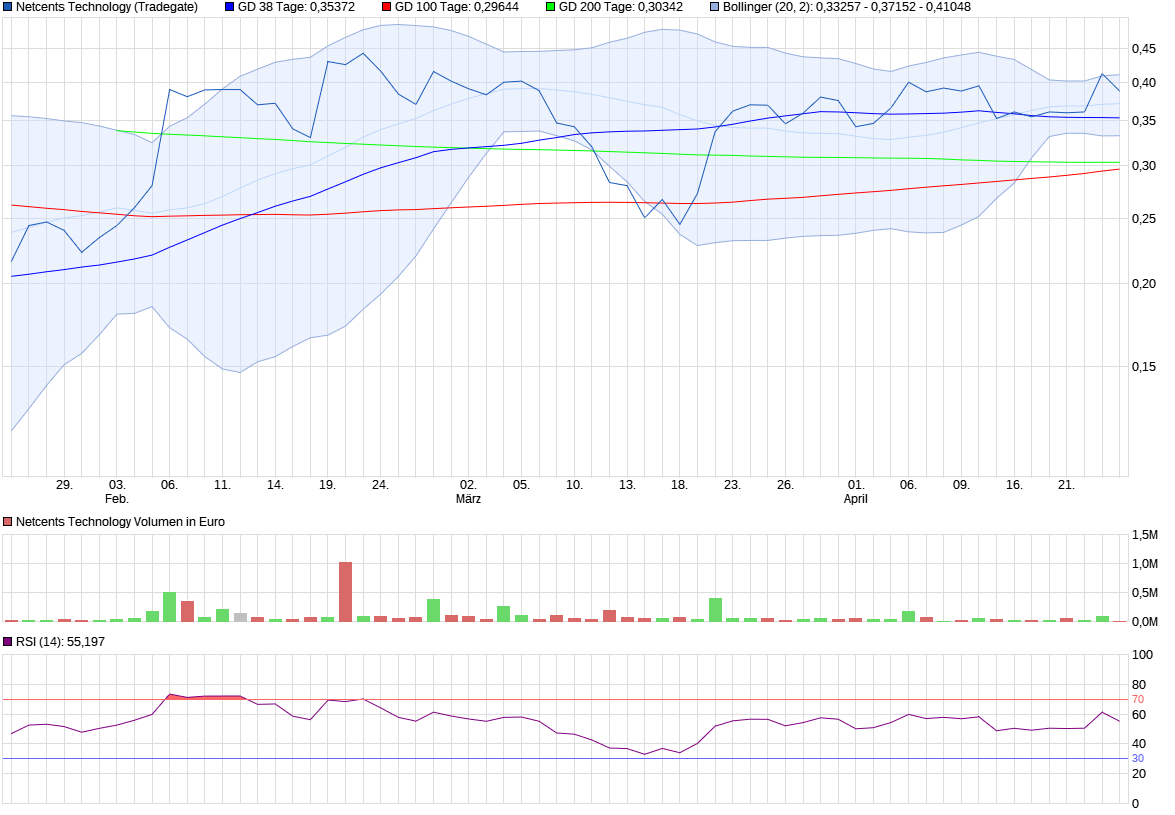 Netcents Technology Thread moderiert A2AFTK 1174323