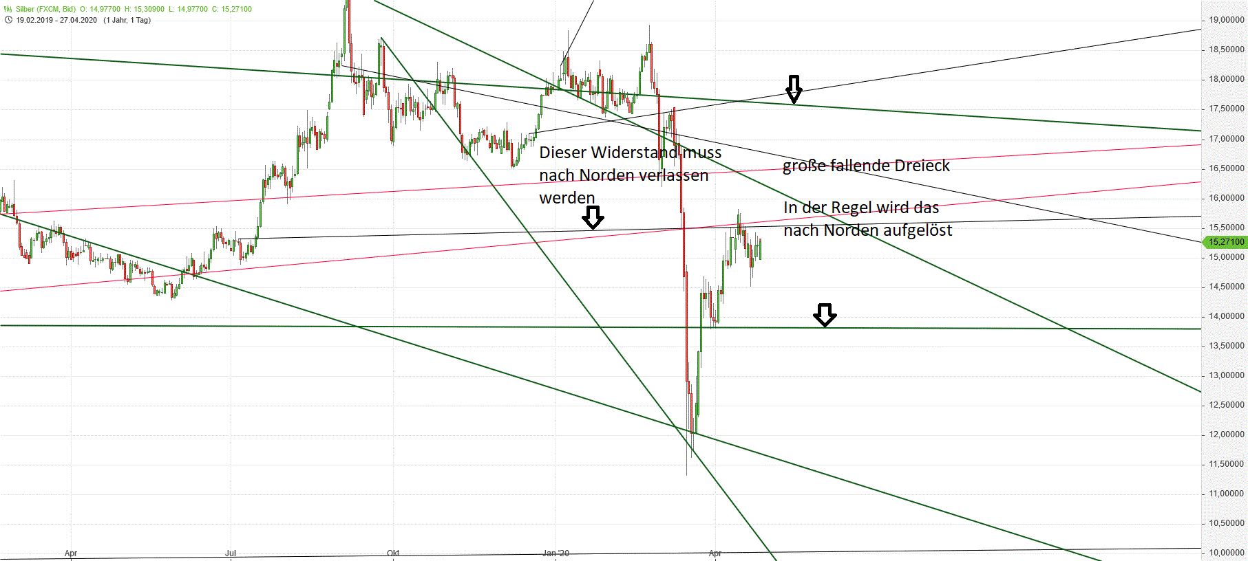 Gold und weitere interessante Anlagemöglichkeiten. 1174764