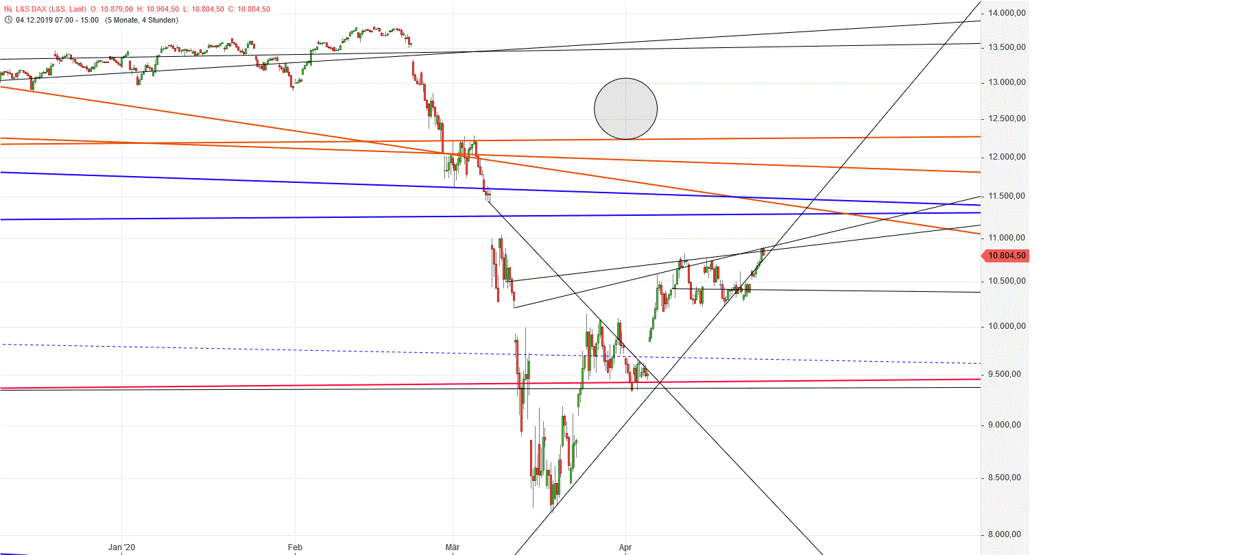 Gold und weitere interessante Anlagemöglichkeiten. 1175079