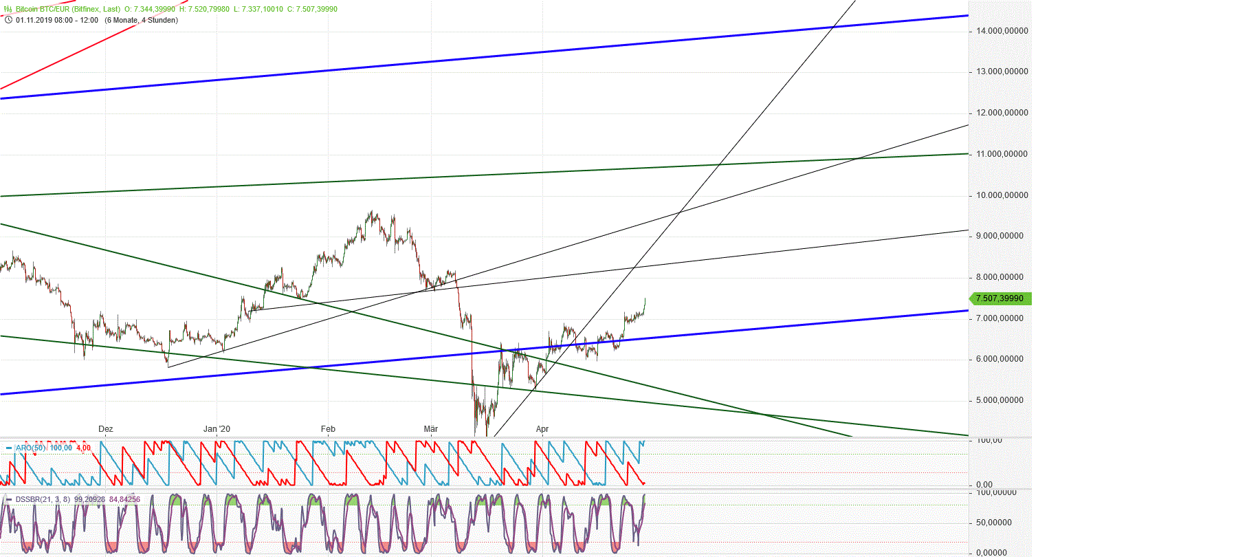 Gold und weitere interessante Anlagemöglichkeiten. 1175255
