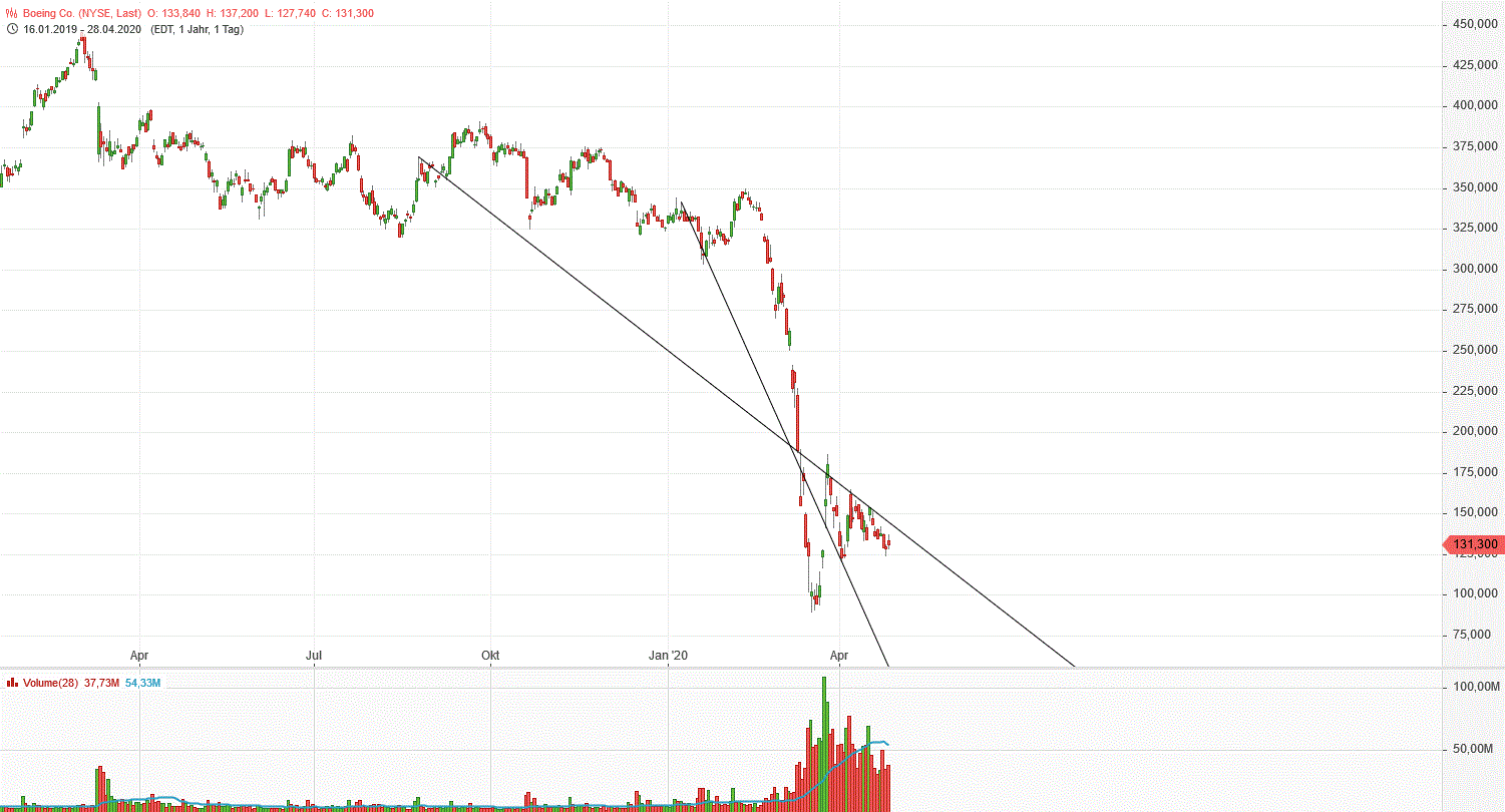 Gold und weitere interessante Anlagemöglichkeiten. 1175260