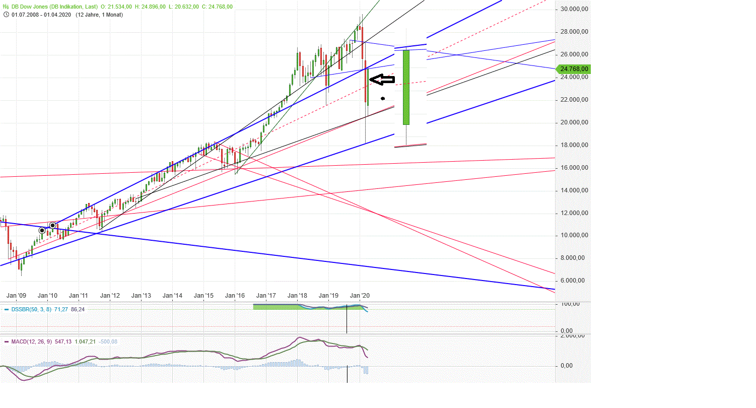 Gold und weitere interessante Anlagemöglichkeiten. 1175455