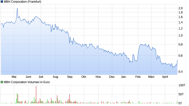 MBH Corporation 1175466