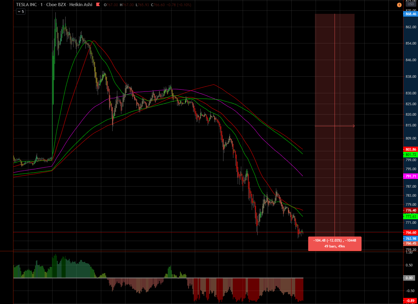 QV ultimate (unlimited) 1175638