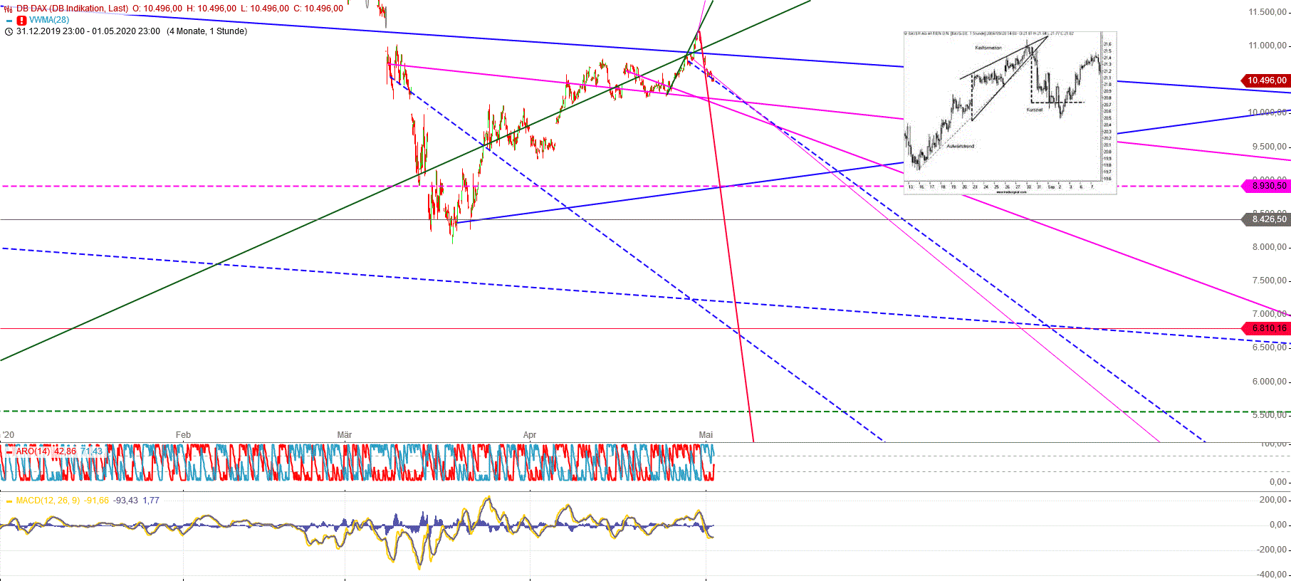 Gold und weitere interessante Anlagemöglichkeiten. 1175823