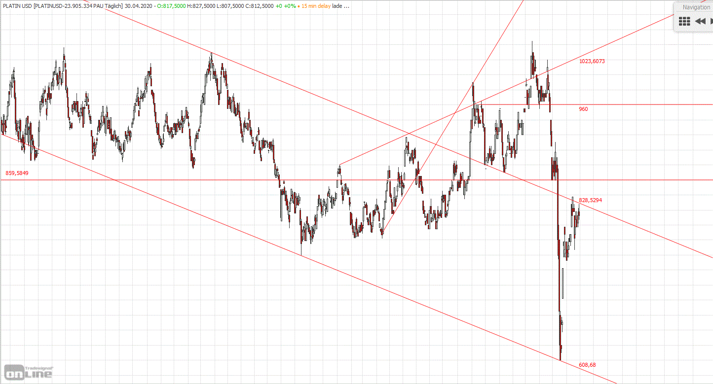 Gold und weitere interessante Anlagemöglichkeiten. 1175824