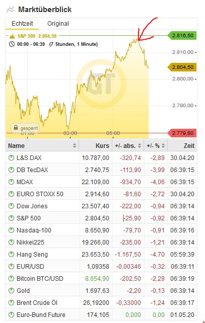 2020 QV-GDAXi-DJ-GOLD-EURUSD-JPY 1176037