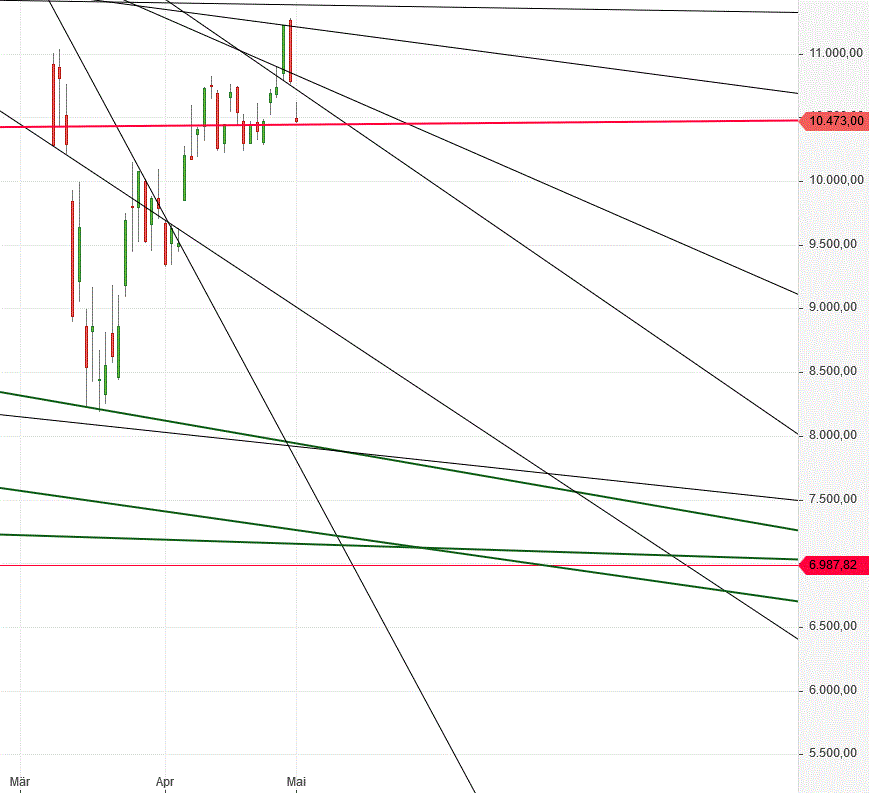 Gold und weitere interessante Anlagemöglichkeiten. 1176110