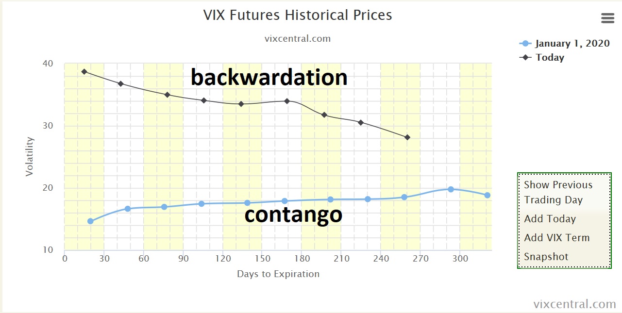 Dax Trading: Sentiment, Trend und Chancen Analyse 1176129
