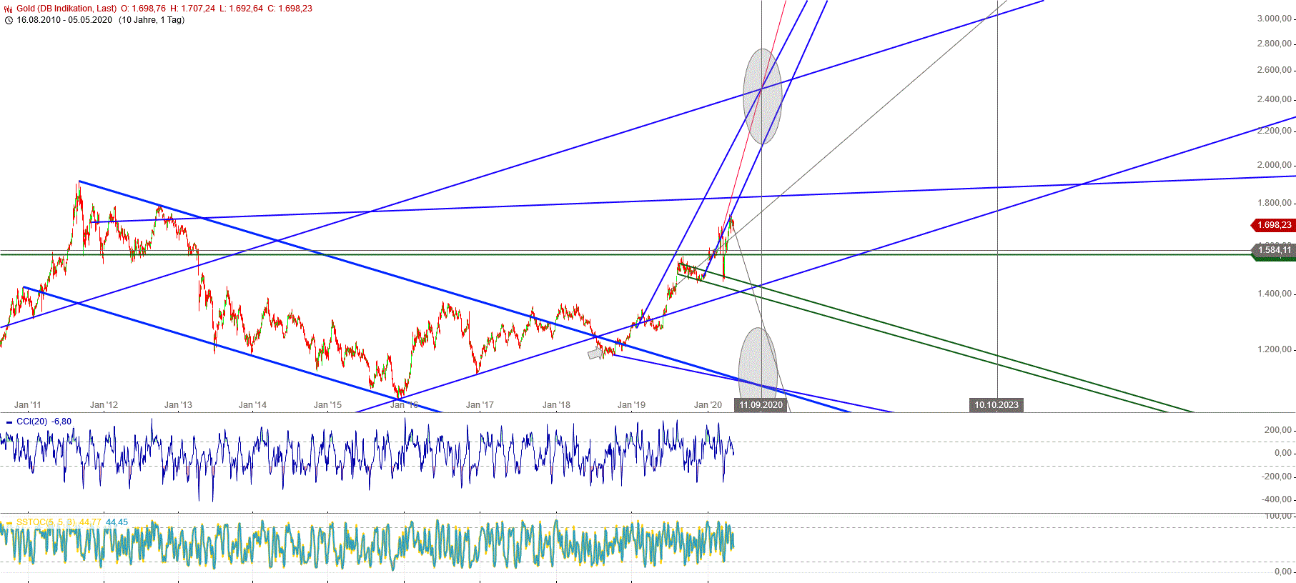 Gold und weitere interessante Anlagemöglichkeiten. 1176287