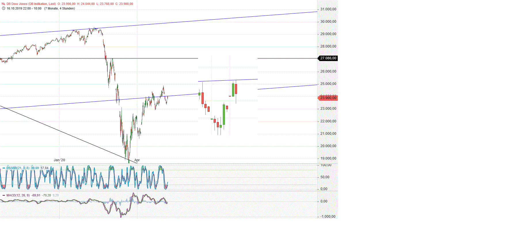 Gold und weitere interessante Anlagemöglichkeiten. 1176296