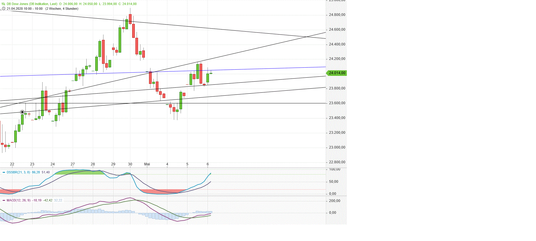 Gold und weitere interessante Anlagemöglichkeiten. 1176512