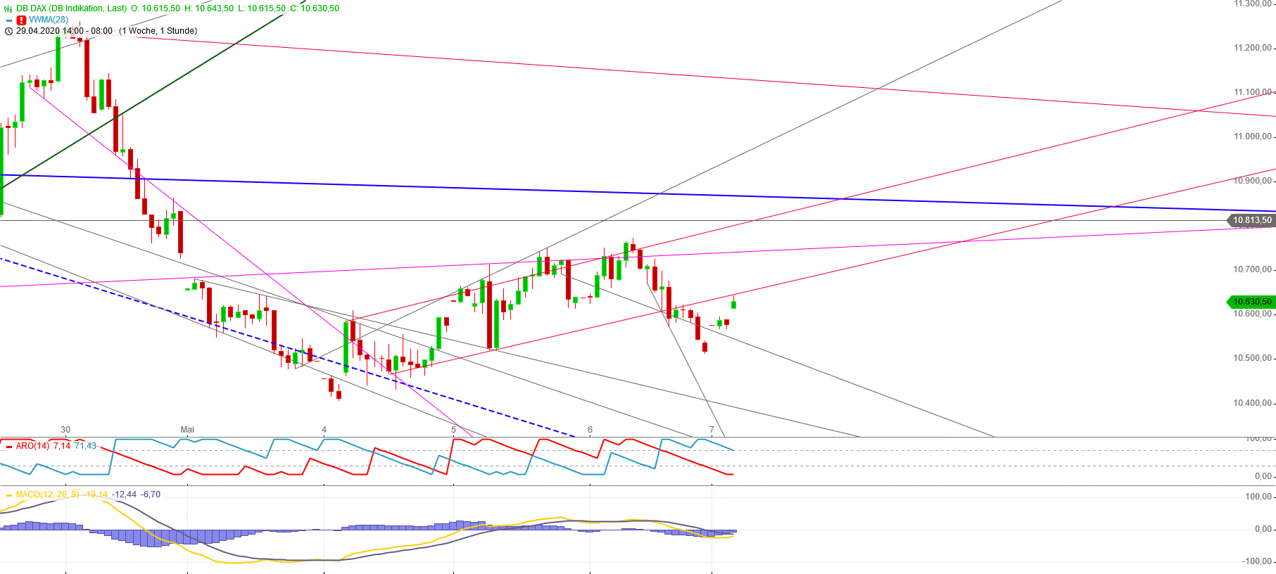 Gold und weitere interessante Anlagemöglichkeiten. 1176738