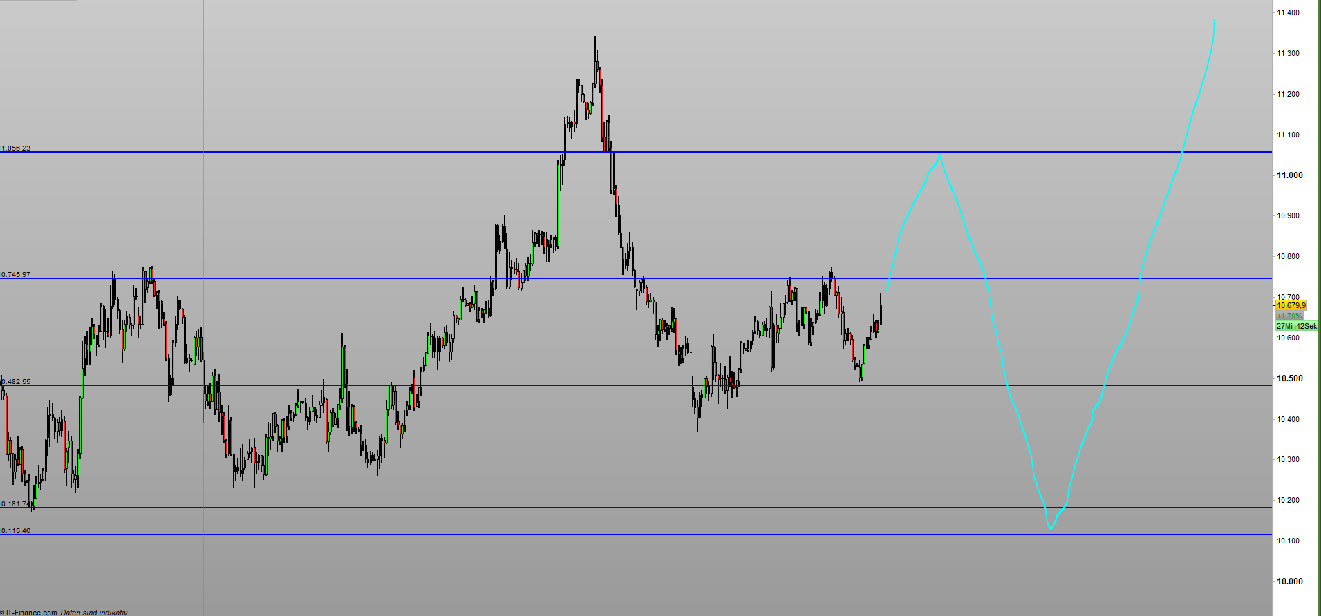 QV ultimate (unlimited) 1176753