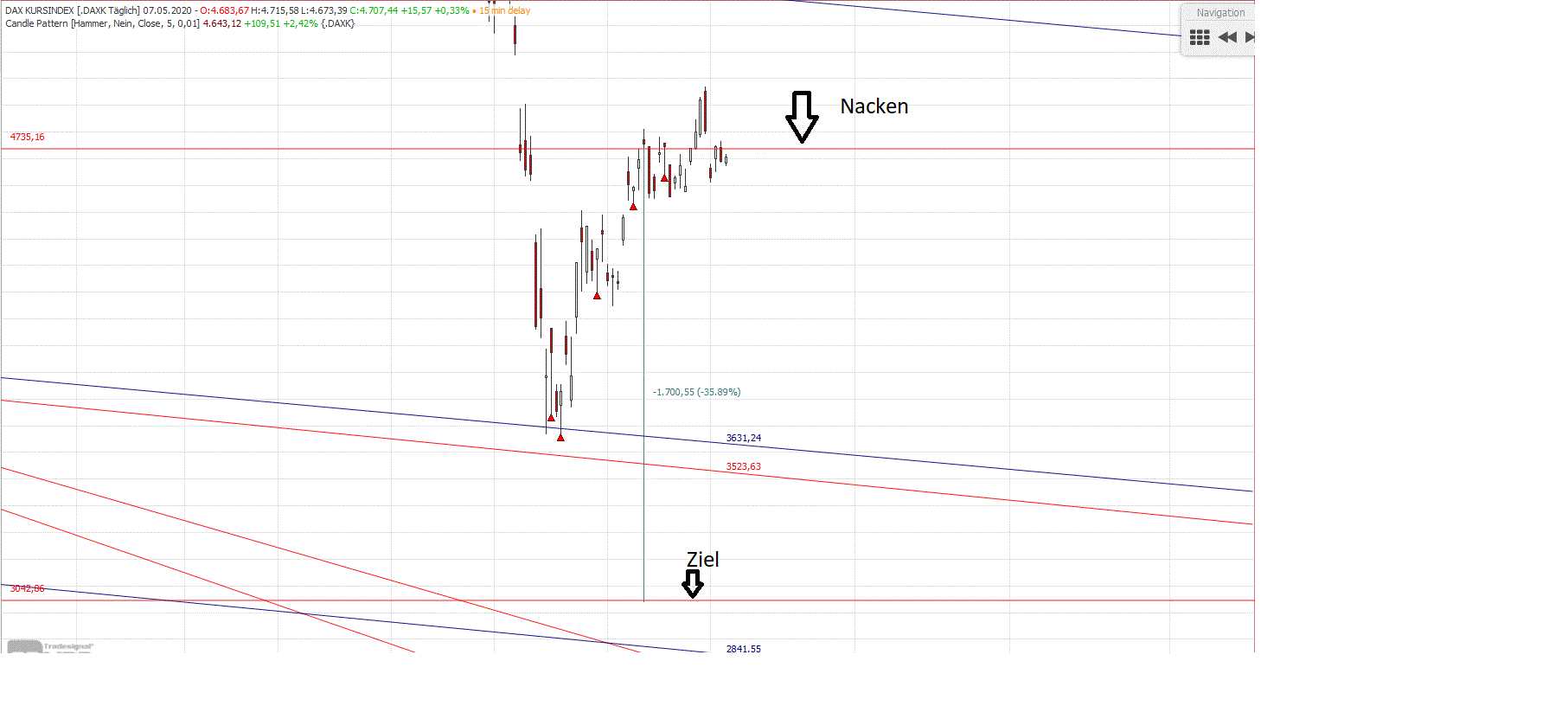 Gold und weitere interessante Anlagemöglichkeiten. 1176756