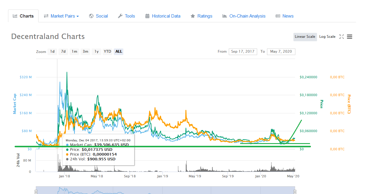 Bitcoins der nächste Monsterhype steht bevor! 1176830