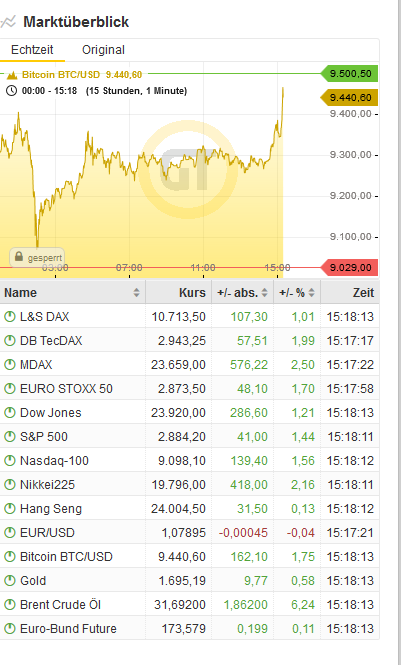 Bitcoins der nächste Monsterhype steht bevor! 1176858