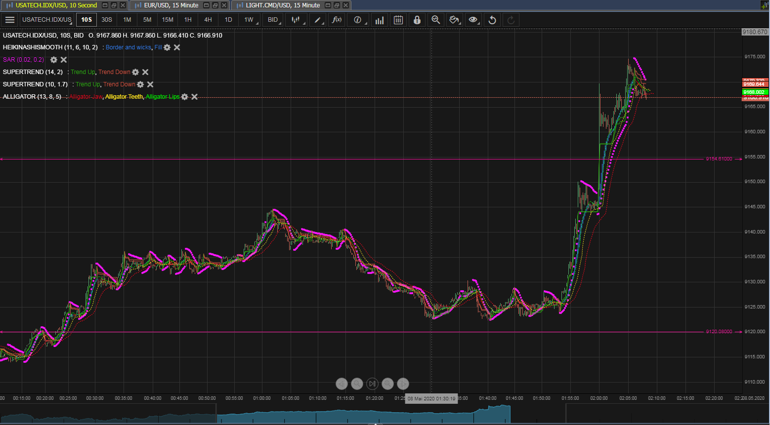 2020 QV-GDAXi-DJ-GOLD-EURUSD-JPY 1176952