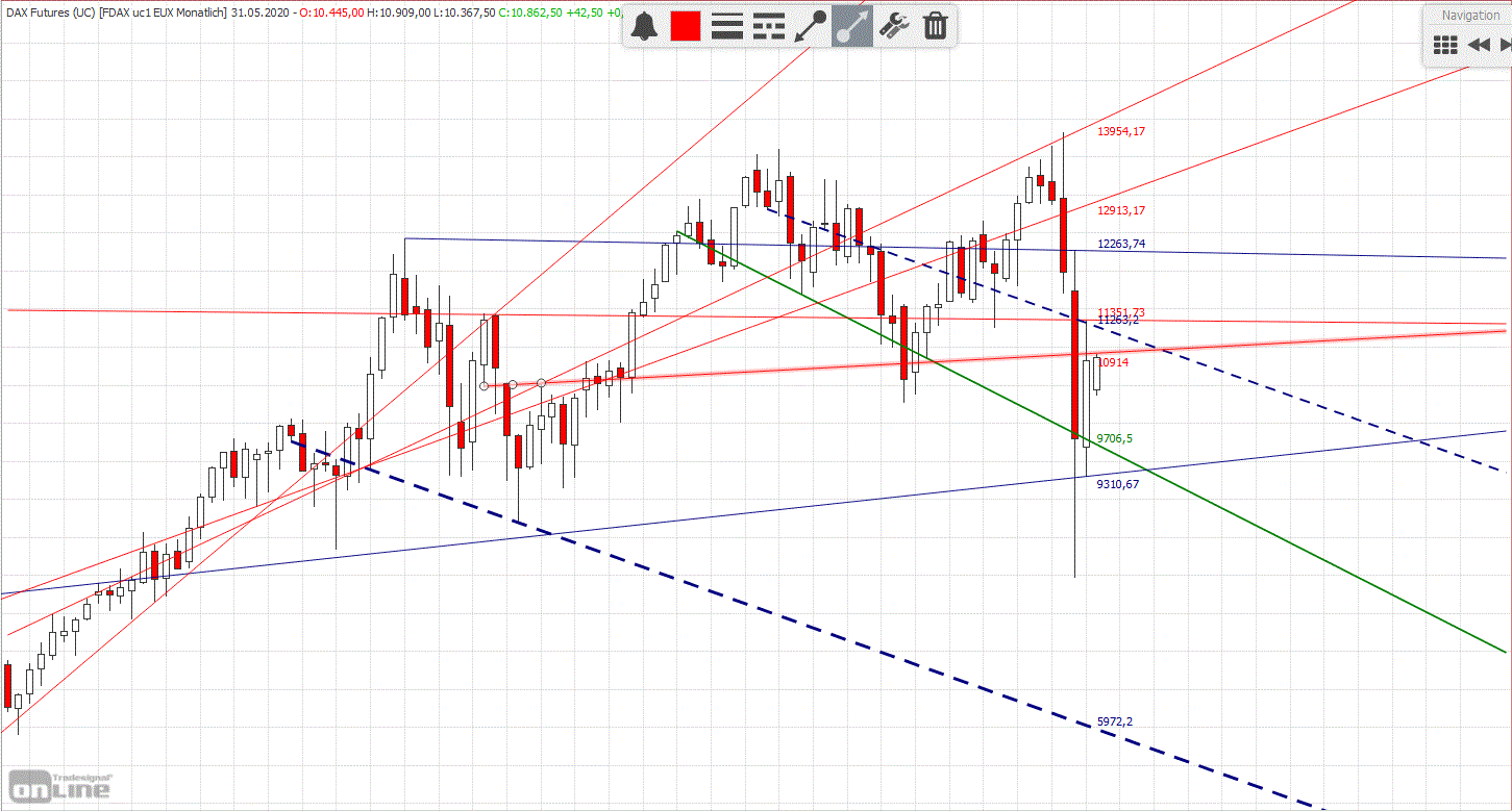 Gold und weitere interessante Anlagemöglichkeiten. 1176995