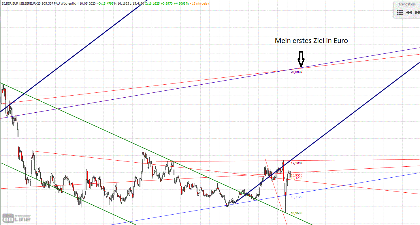 Gold und weitere interessante Anlagemöglichkeiten. 1176997