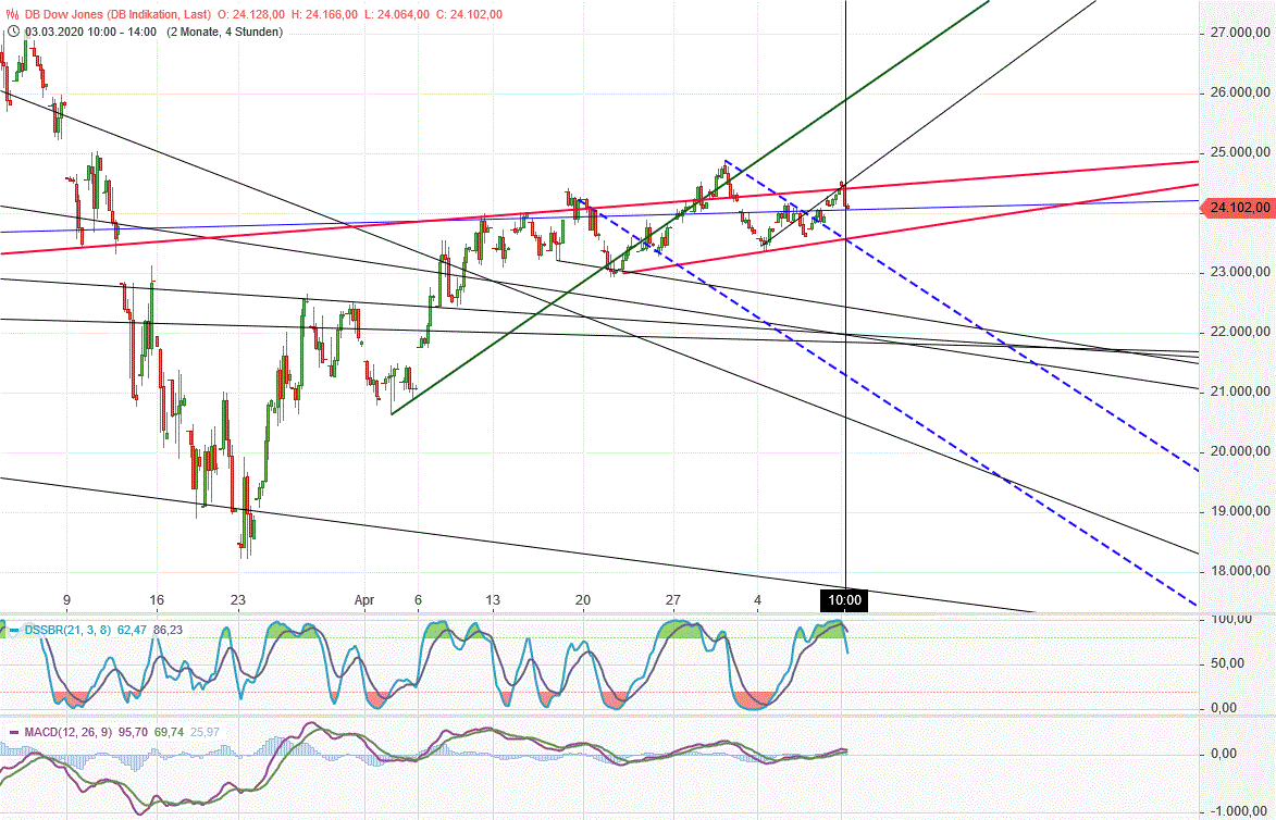 Gold und weitere interessante Anlagemöglichkeiten. 1177603