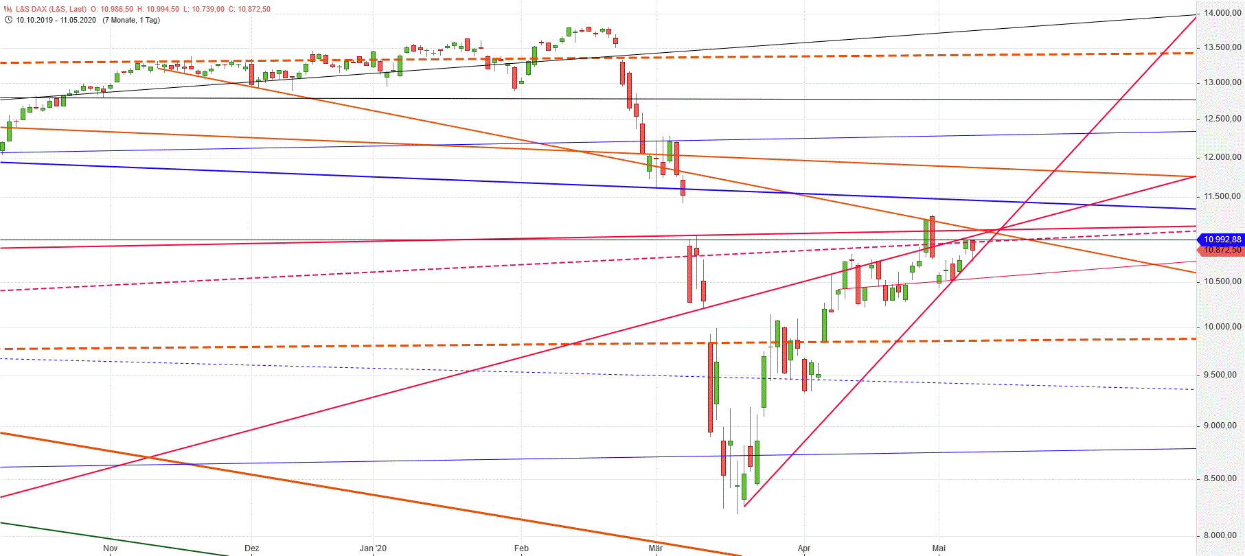 Gold und weitere interessante Anlagemöglichkeiten. 1177679