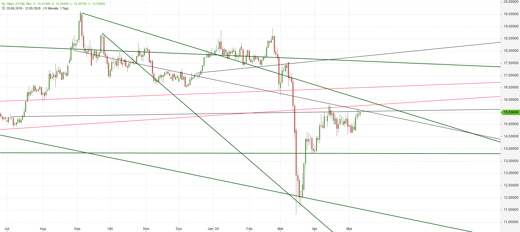 Gold und weitere interessante Anlagemöglichkeiten. 1177681