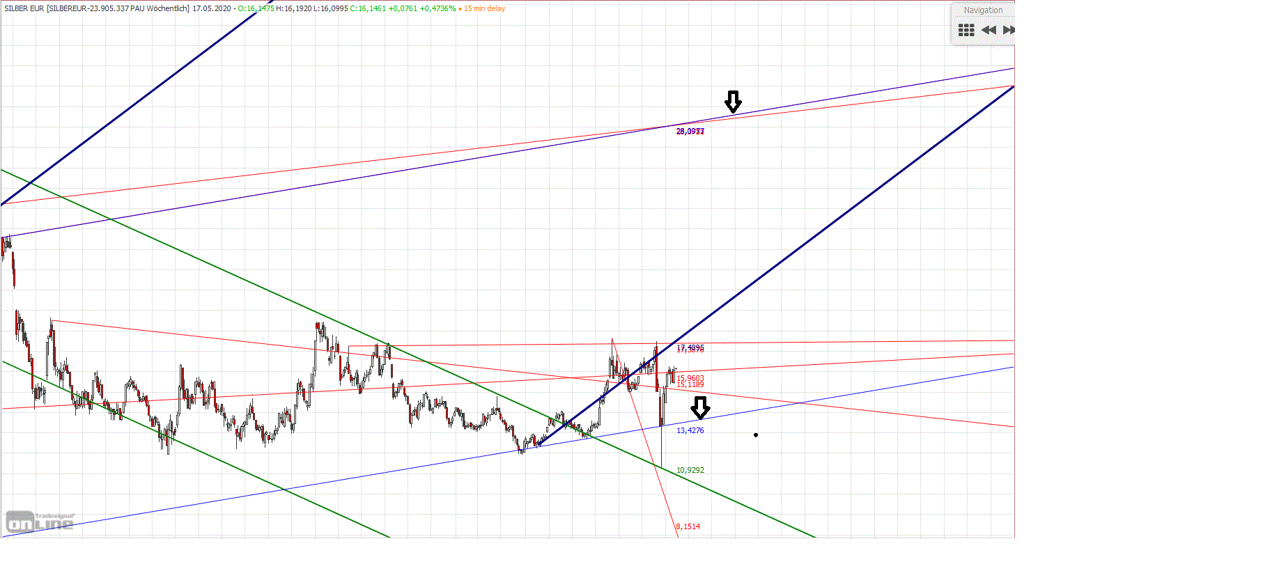 Gold und weitere interessante Anlagemöglichkeiten. 1177683