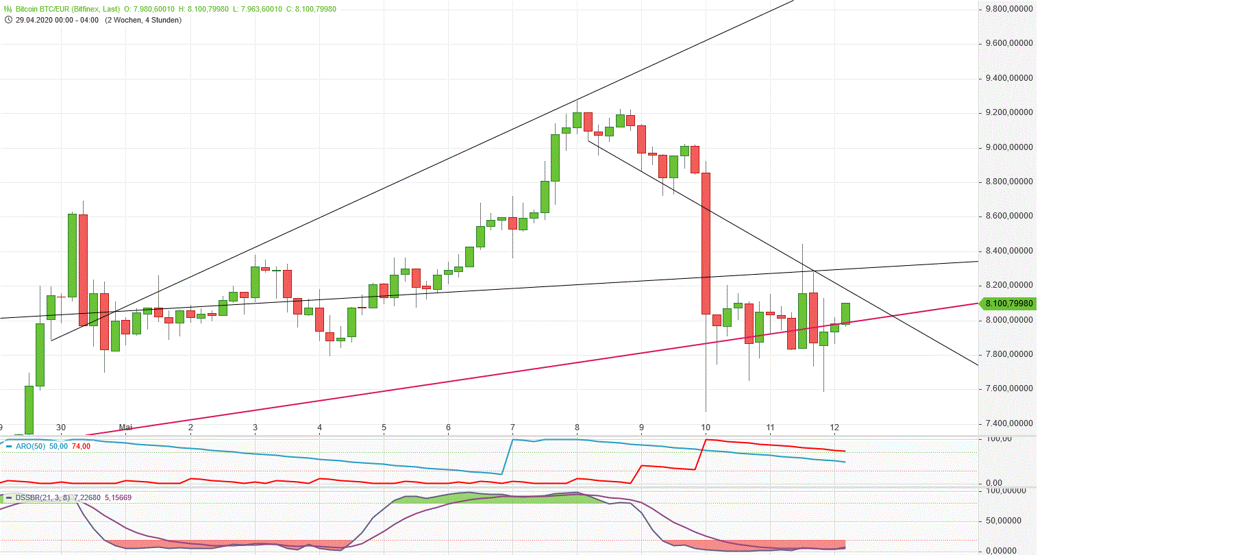 Gold und weitere interessante Anlagemöglichkeiten. 1177690