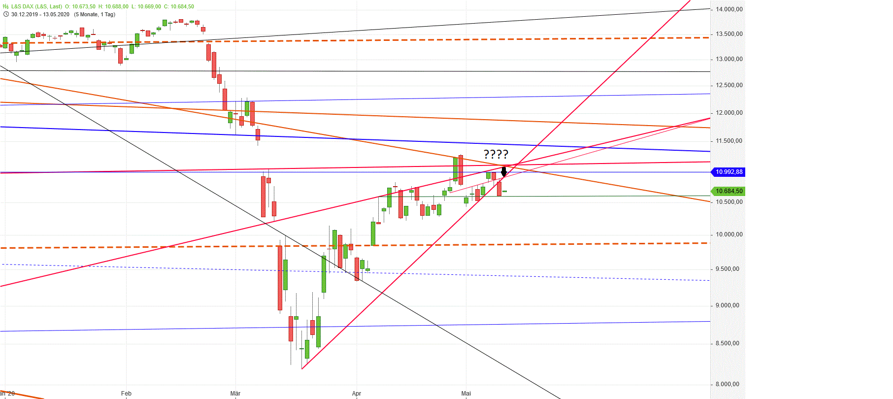 Gold und weitere interessante Anlagemöglichkeiten. 1177930