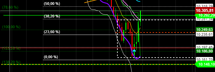 2020 QV-GDAXi-DJ-GOLD-EURUSD-JPY 1178324